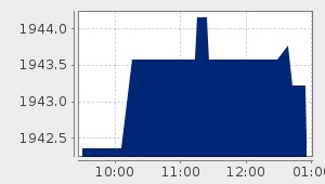 market performance