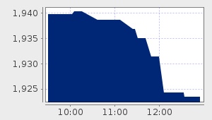 market performance