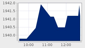market performance