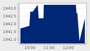 market performance