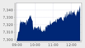 market performance