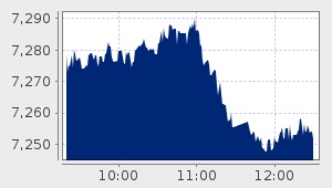 market performance