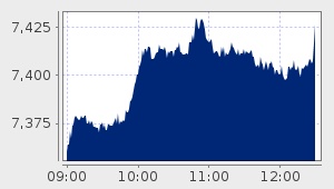 market performance