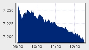 market performance