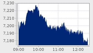 market performance