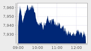 market performance