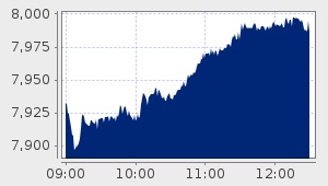 market performance