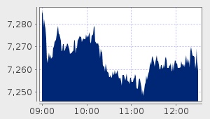 market performance