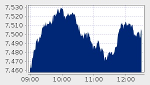 market performance