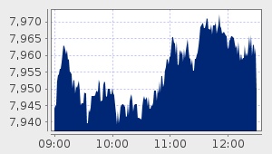 market performance