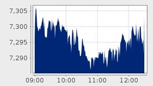 market performance