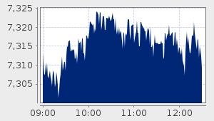 market performance