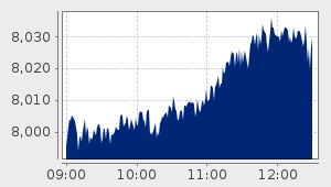 market performance