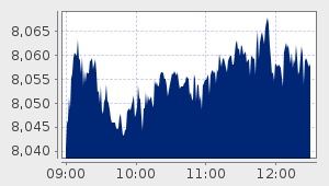 market performance