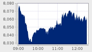 market performance