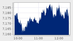 market performance