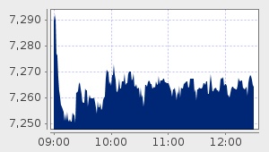 market performance