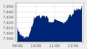 market performance