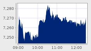 market performance