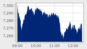 market performance