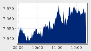 market performance