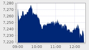 market performance