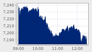 market performance
