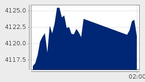 market performance