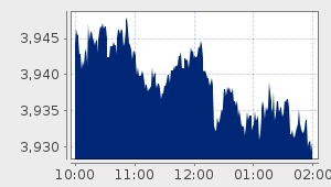 market performance