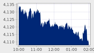 market performance