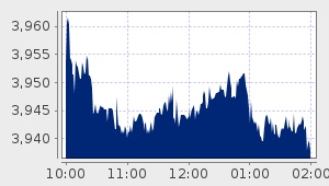 market performance