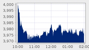 market performance