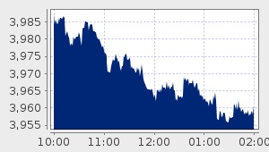 market performance