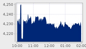 market performance