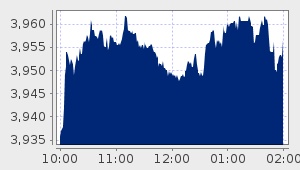 market performance