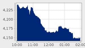 market performance