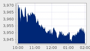 market performance