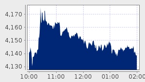 market performance