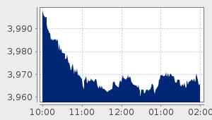 market performance