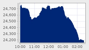 market performance