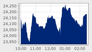 market performance