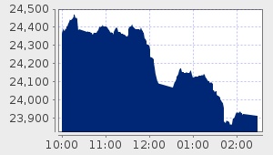 market performance
