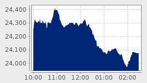 market performance