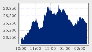 market performance