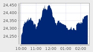 market performance