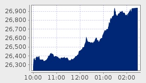 market performance