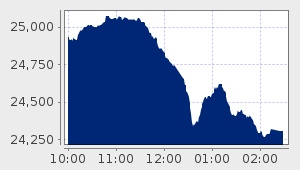 market performance