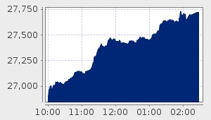 market performance