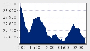 market performance