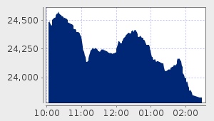 market performance